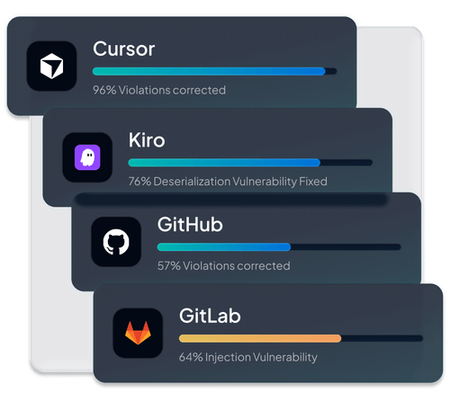 Observability suite with evidence gathering for reports and auditors