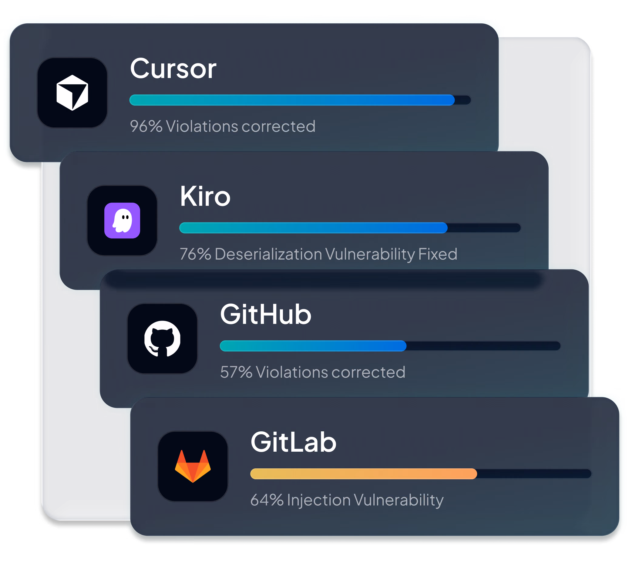 Observability suite with evidence gathering for reports and auditors